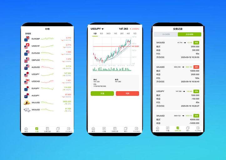 GKFX期货外汇源码/黄金白银贵金属交易源码/前端vue纯源码+后端PHP/全开源/11国语言/完整运营版