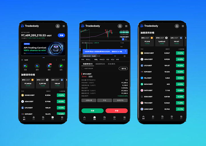 完美运营版 Tradedady 跟单交易所源码｜永续合约｜交割合约｜期权交易｜智能机器人｜SaaS平台代理系统｜微服务架构