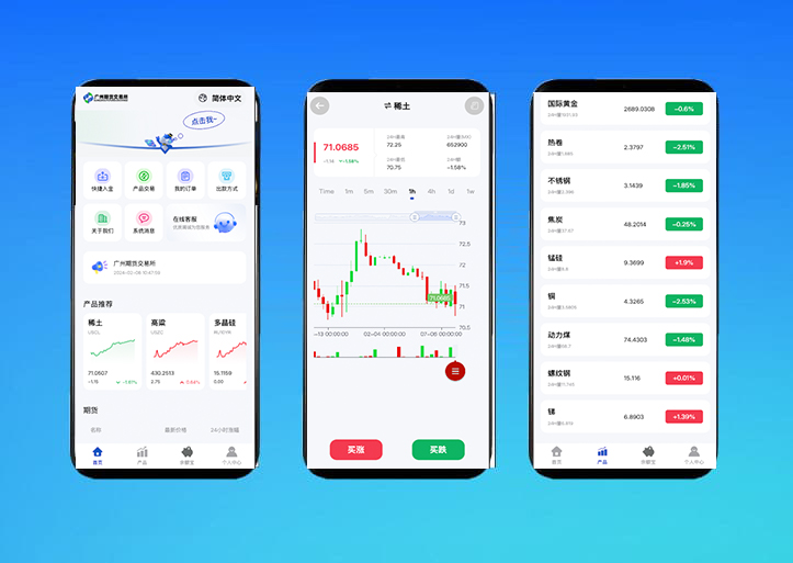 海外期货微盘微交易源码｜全开源期货系统｜单语言支持二次开发