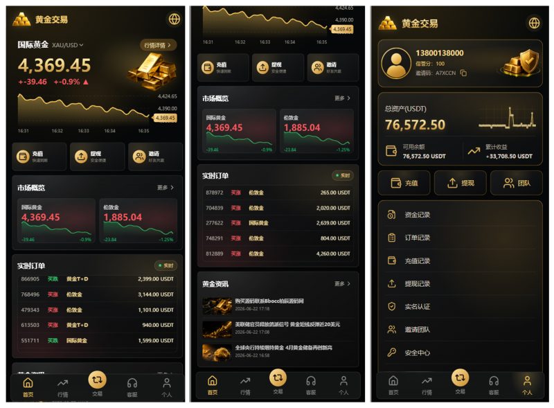 高端黄金交易系统源码/多语言黄金交易/黄金理财投资系统