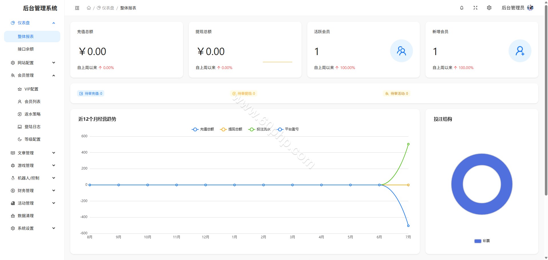 超凡国际综合平台源代码/APP+H5/PC28彩种系统/新增自媒体新星活动