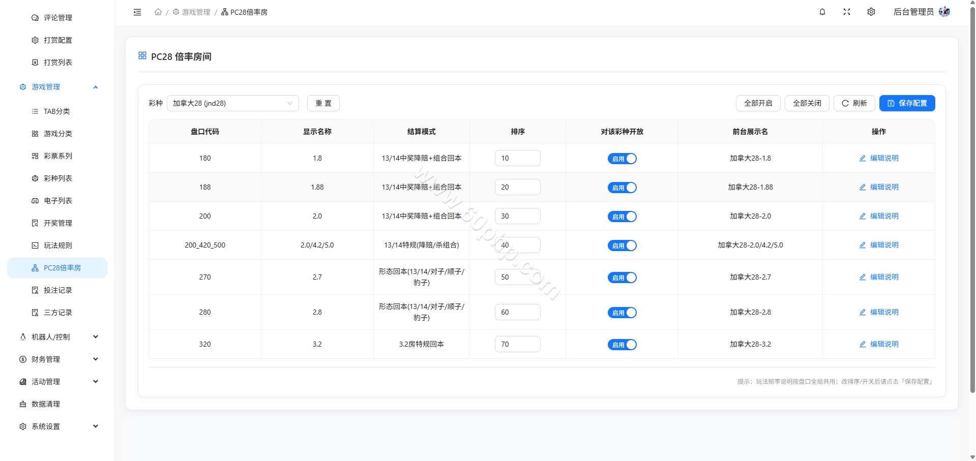 超凡国际综合平台源代码/APP+H5/PC28彩种系统/新增自媒体新星活动